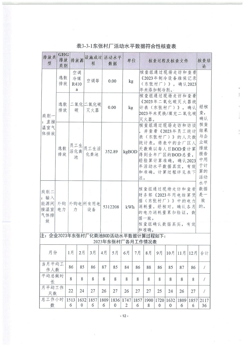 2023年度济南宝山石油设备有限公司温室气体核查报告(1)_16.jpg