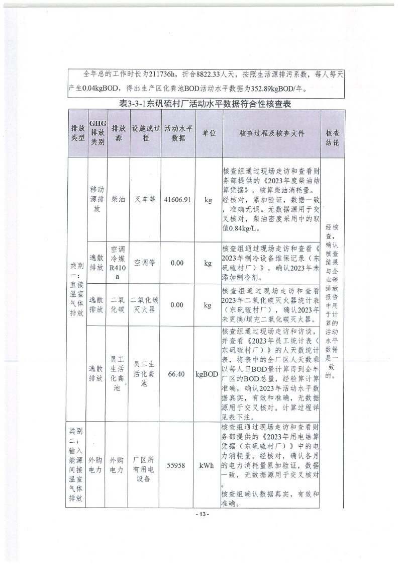 2023年度济南宝山石油设备有限公司温室气体核查报告(1)_17.jpg