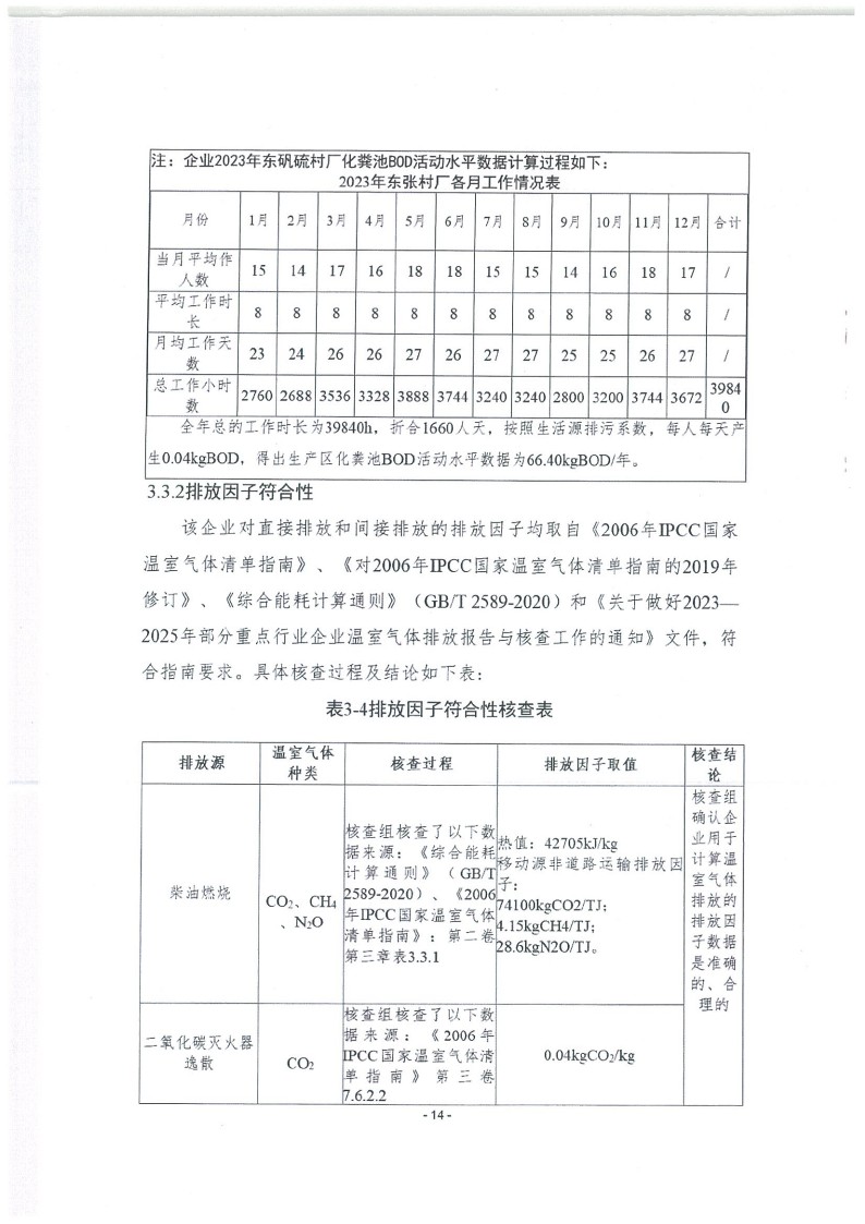 2023年度济南宝山石油设备有限公司温室气体核查报告(1)_18.jpg