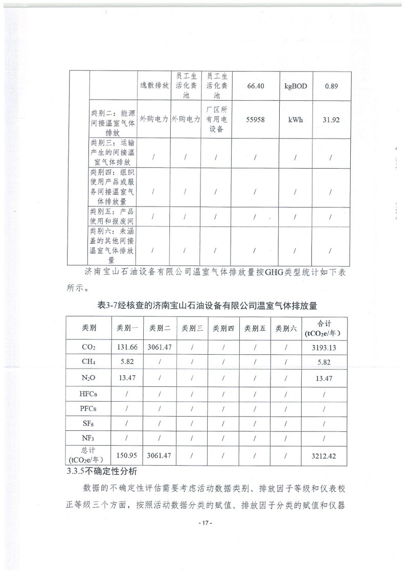 2023年度济南宝山石油设备有限公司温室气体核查报告(1)_21.jpg